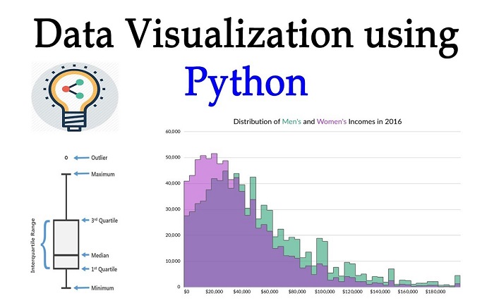 Python for Data Analysis and Visualization