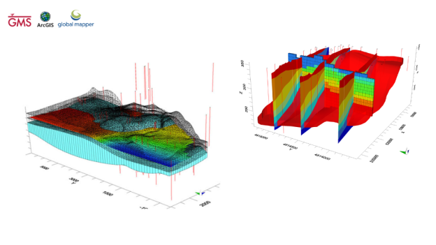 Basics of Groundwater Flow Modelling Using MODFLOW