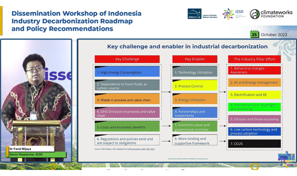 Roadmap Dekarbonisasi Untuk Industri Rendah Karbon • – Mimir